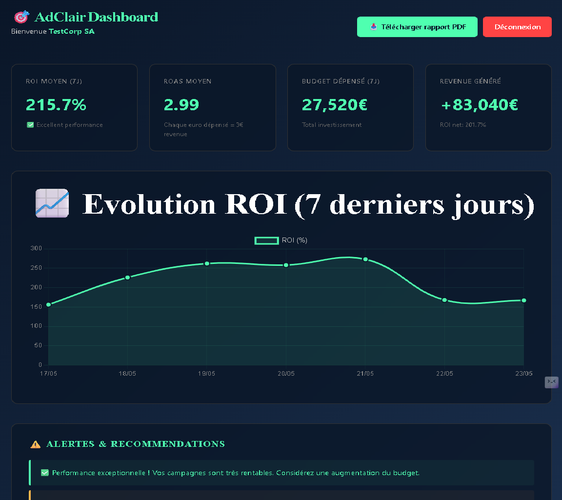 Dashboard AdClair en action
